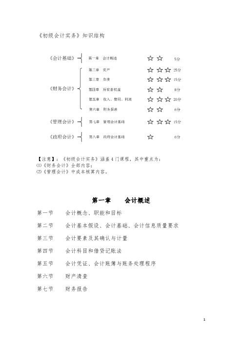 初级会计会计实务第一章第一节