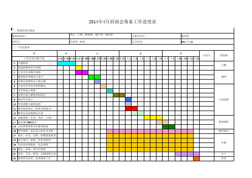 招商会筹备工作计划表1