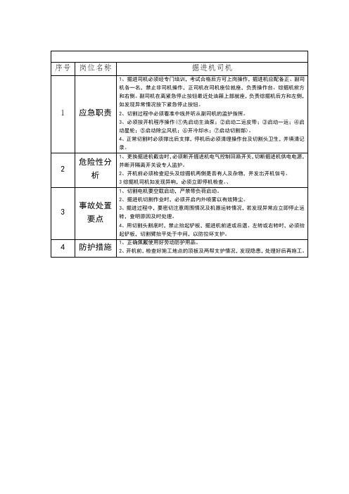 煤矿岗位应急处置卡