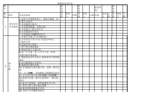 船舶检查表