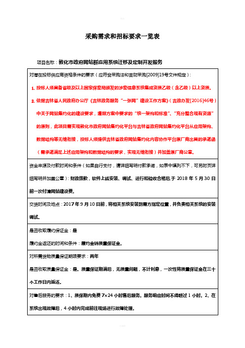 采购需求和招标要求一览表