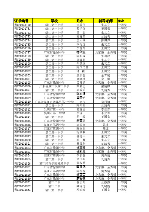 12  2013年广东省高中学生化学竞赛获奖名单(湛江)