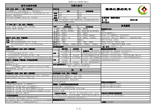 桥牌约定卡-精确叫牌法