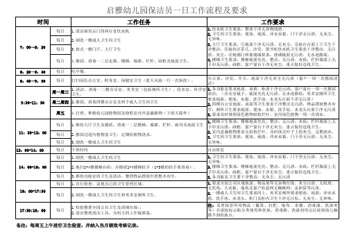 幼儿园保洁一日工作流程及要求