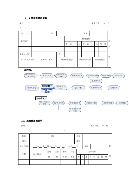 OA系统表单流程