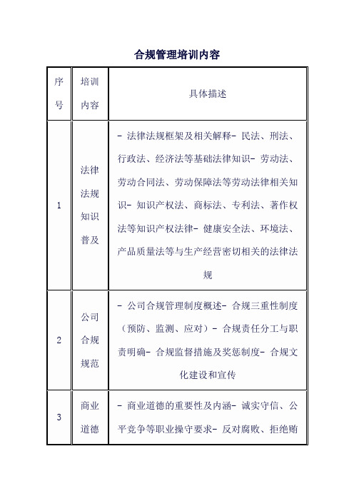 合规管理培训内容