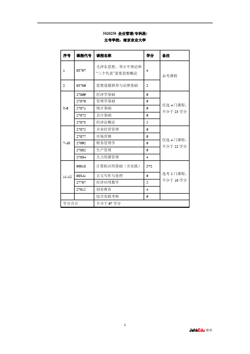 南京农业大学自学考试专科段《企业管理》专业考试课程表