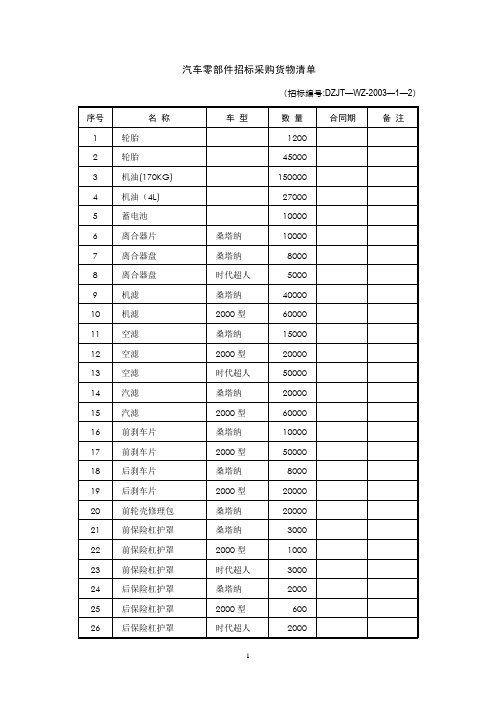 汽车零部件招标采购货物清单【范本模板】