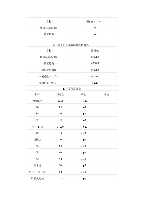 欧盟水质检测标准