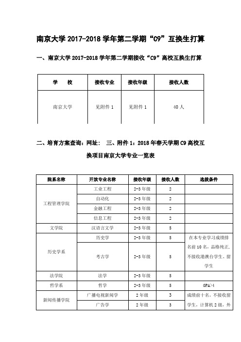 南京大学20172018学年第二学期C9互换生打算