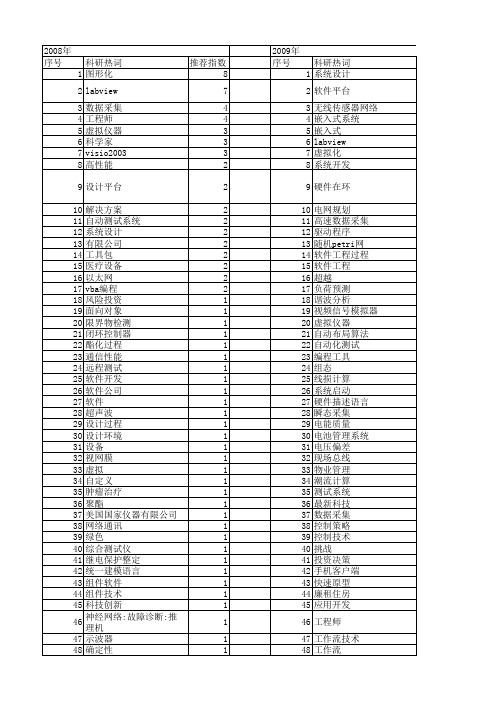 【微计算机信息】_图形化_期刊发文热词逐年推荐_20140722