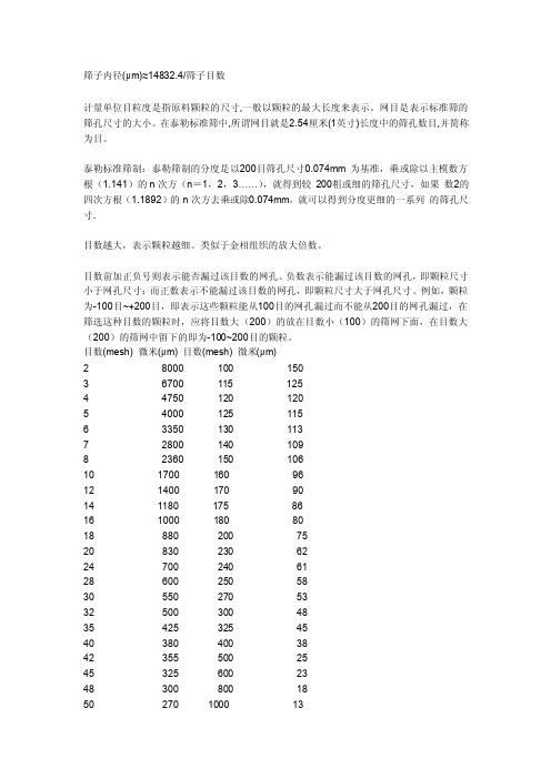 [整理版]筛网目数与孔径对比表