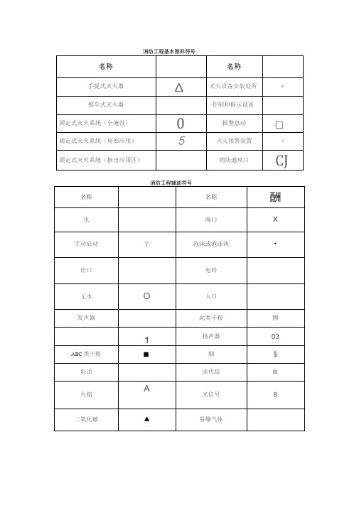 消防工程基本图形符号大全