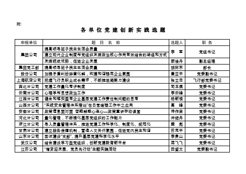 各 单 位 党 建 创 新 实 践 选 题 - 中国东方航空公司