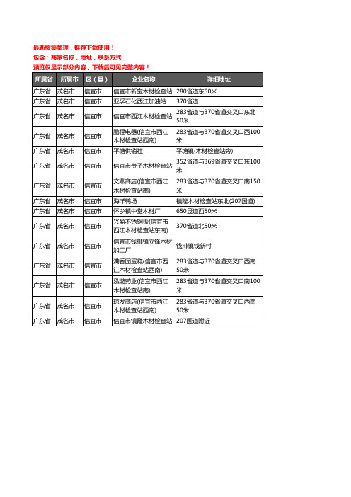 新版广东省茂名市信宜市木材企业公司商家户名录单联系方式地址大全15家