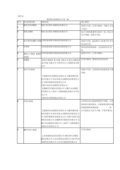 兽药地方标准废止目录