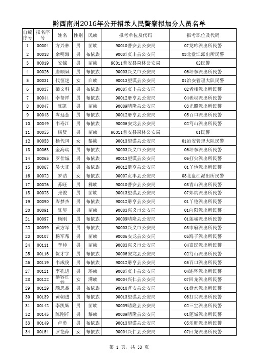 人民警察职位1288人