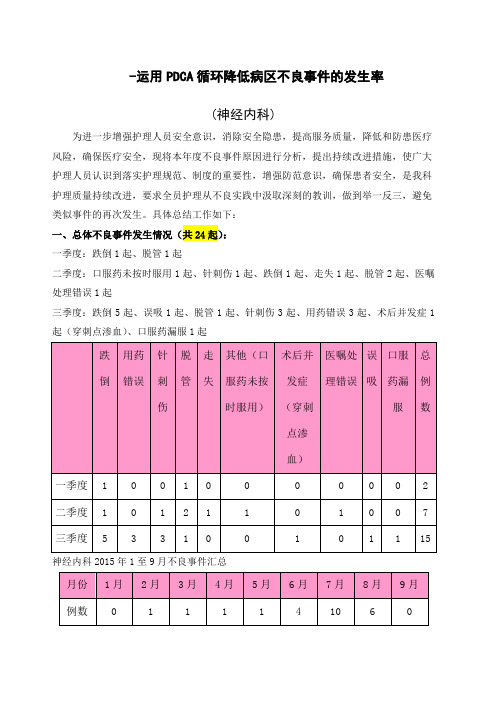 运用PDCA循环降低病区不良事件的发生率