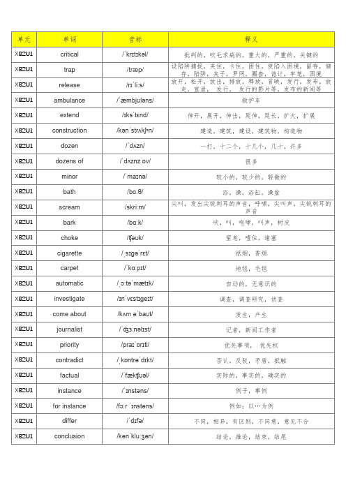 新译林版高中英语选择性必修二单词表(含音标、共344个)