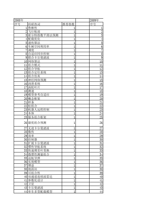 【计算机仿真】_组合模型_期刊发文热词逐年推荐_20140723