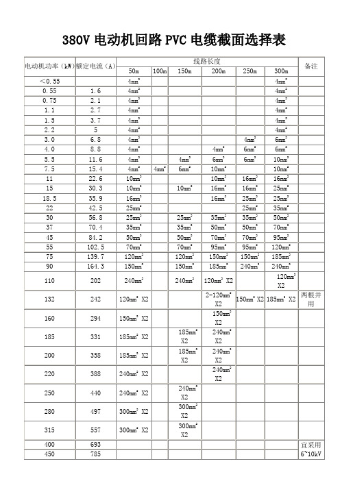 380V电动机回路PVC电缆截面选择表