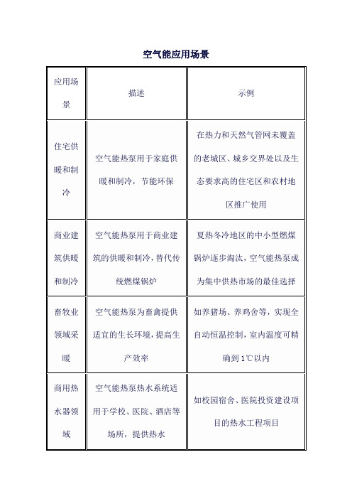 空气能应用场景