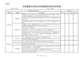 甘肃省硕士学位点评估指标体系及评价标准