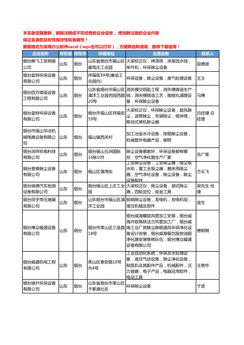 2020新版山东省烟台除尘设备工商企业公司名录名单黄页大全41家