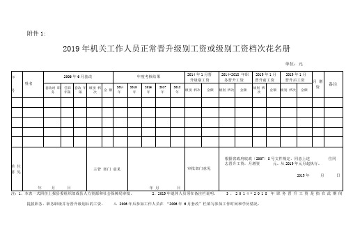 2019年机关事业单位正常晋升级别档次工资表格