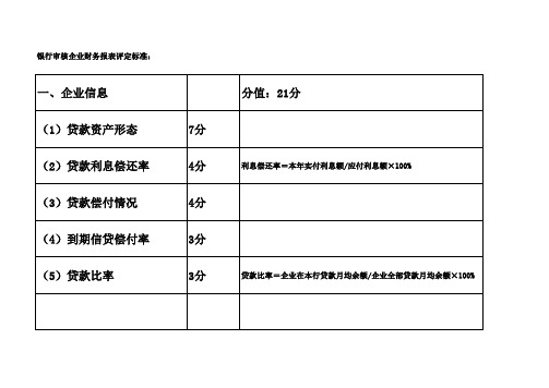 银行对企业财务报表评分标准