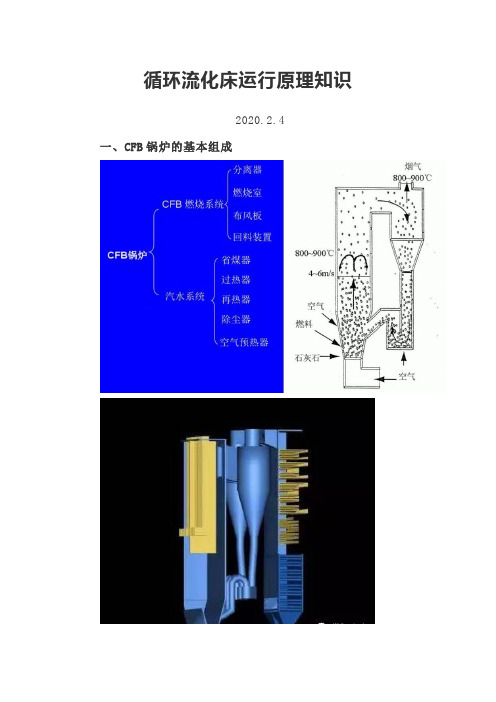 循环流化床运行原理知识