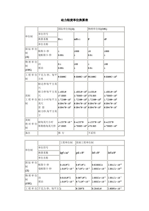 动力黏度换算表