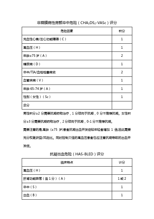 CHA2DS2-VASc及HAS-BLED评分