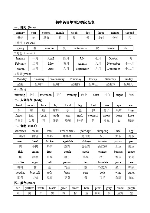 (整理版)初中英语单词分类记忆表(最新整理)