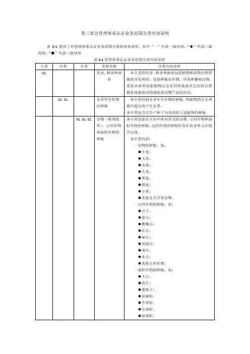 管理体系认证业务范围分类表2016新版专业代码