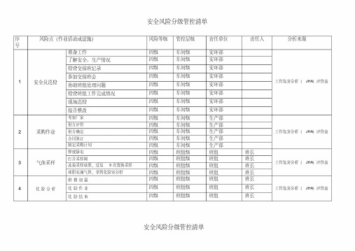 安全风险分级管控清单