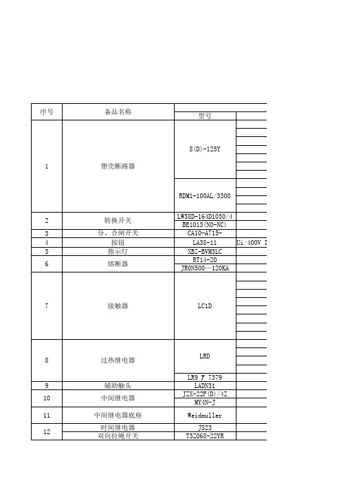 电气、热控专业备品备件