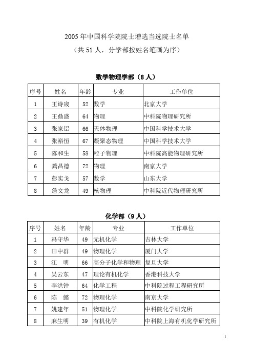 2005年中国科学院院士增选当选院士名单