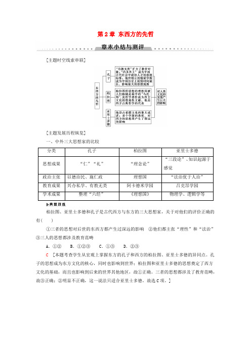 2019-2020学年高中历史 第2章 东西方的先哲章末小结与测评学案 北师大版选修4