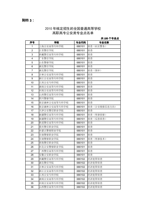 2010年核定招生的全国普通高等学校