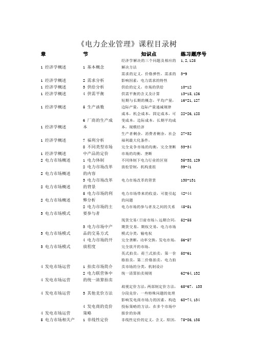 2014华工电力企业管理随堂练习题库