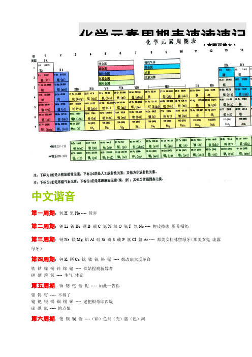 化学元素周期表个速记注音谐音口诀法高中必备