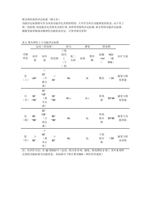 臂丛神经损伤评定标准