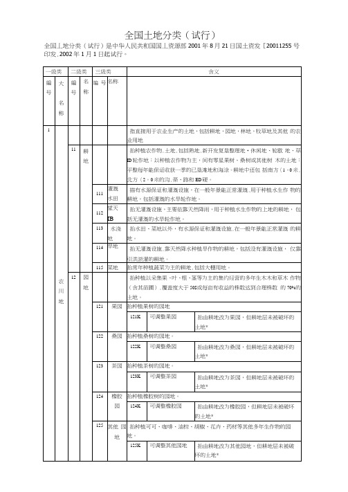 全国土地类型分类表