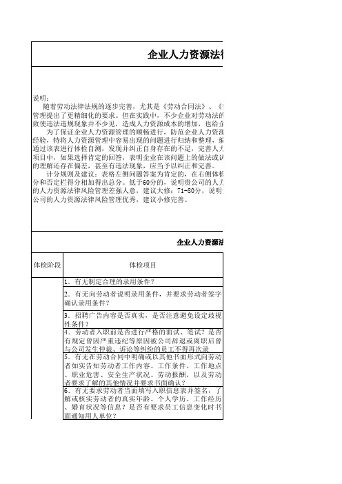 企业人力资源法律风险管理自我体检表