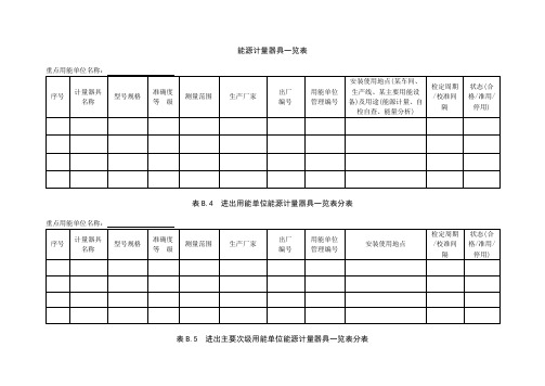 能源计量器具台账