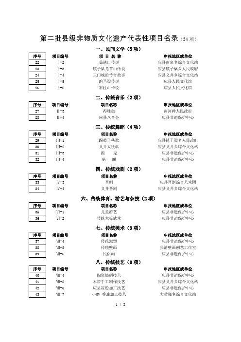 第二批县级非物质文化遗产代表性项目名录