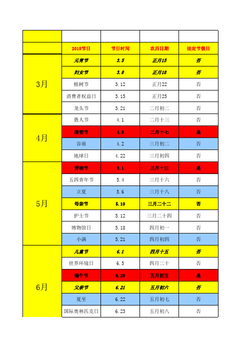 2015年节假日周期表