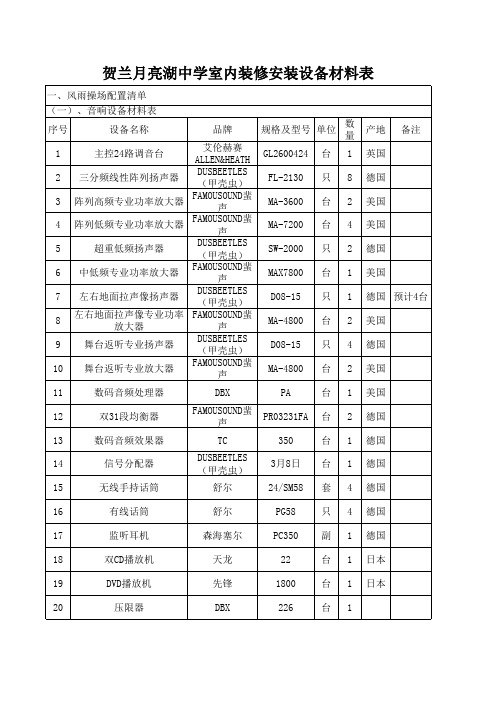 音响设备材料表