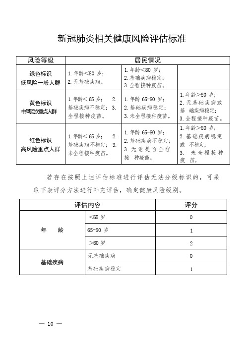 新冠肺炎相关健康风险评估标准1-2-16